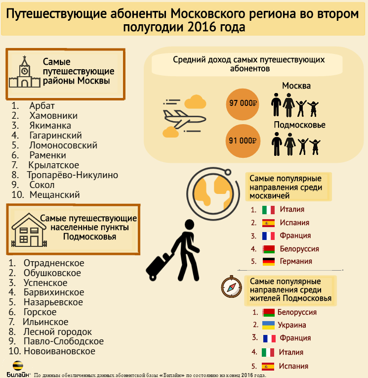 Билайн Москва