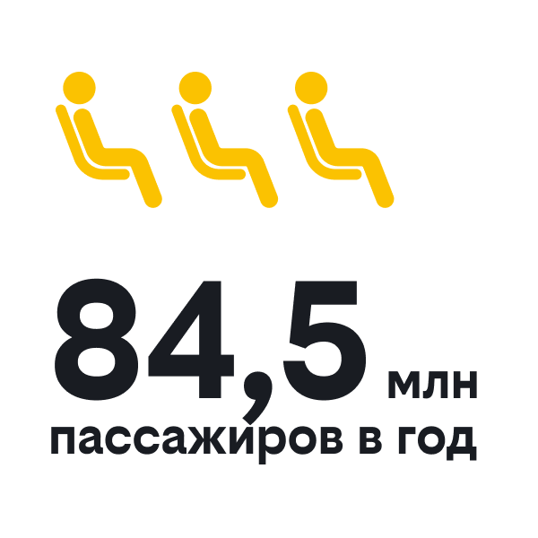 84,5 млн пассажиров в год
