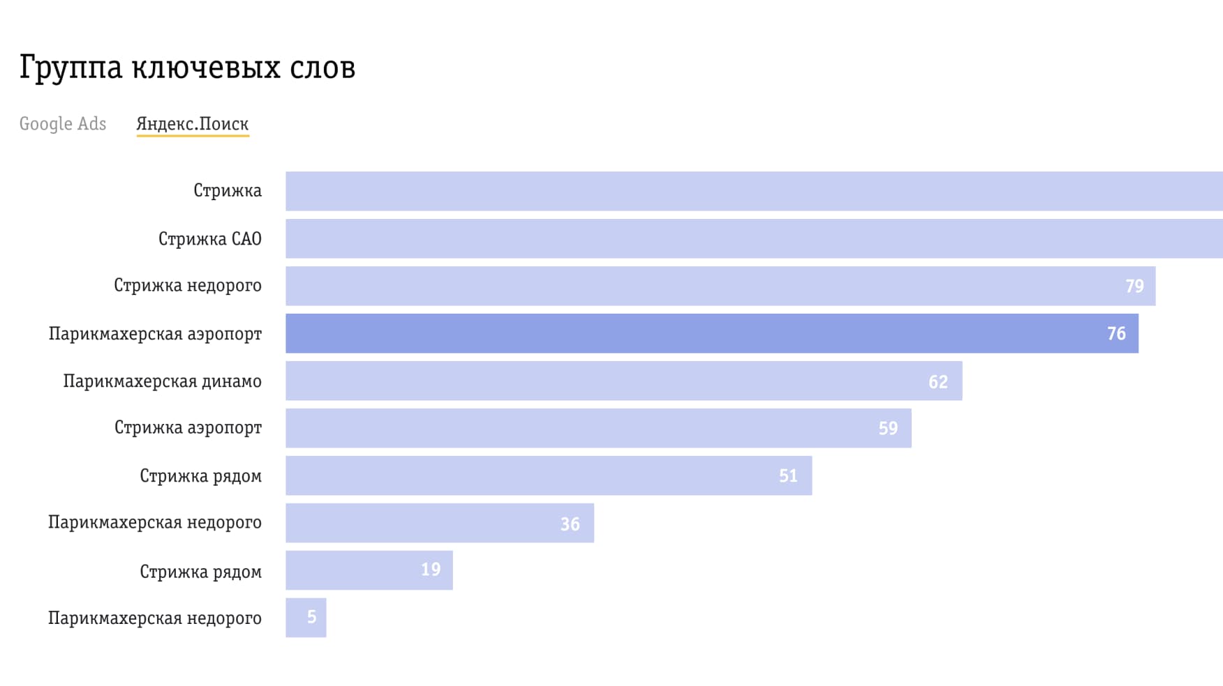 сравнение цен маркет и стим фото 73