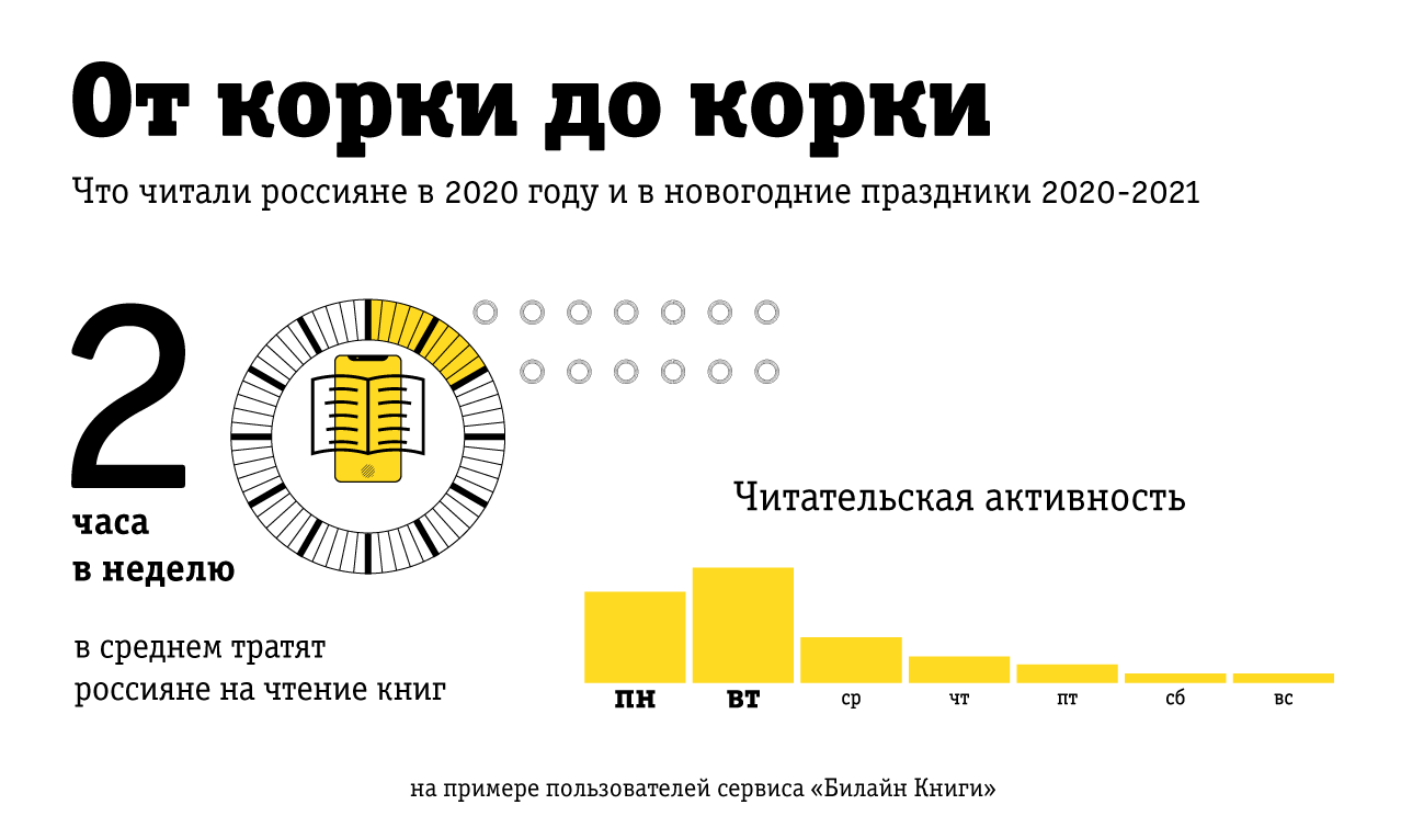 Рейтинг 2020 года. Самые читаемые книги 2020. Популярные книги 2020. Самые читаемые книги в России в 2020. Рейтинг книг 2020 года.