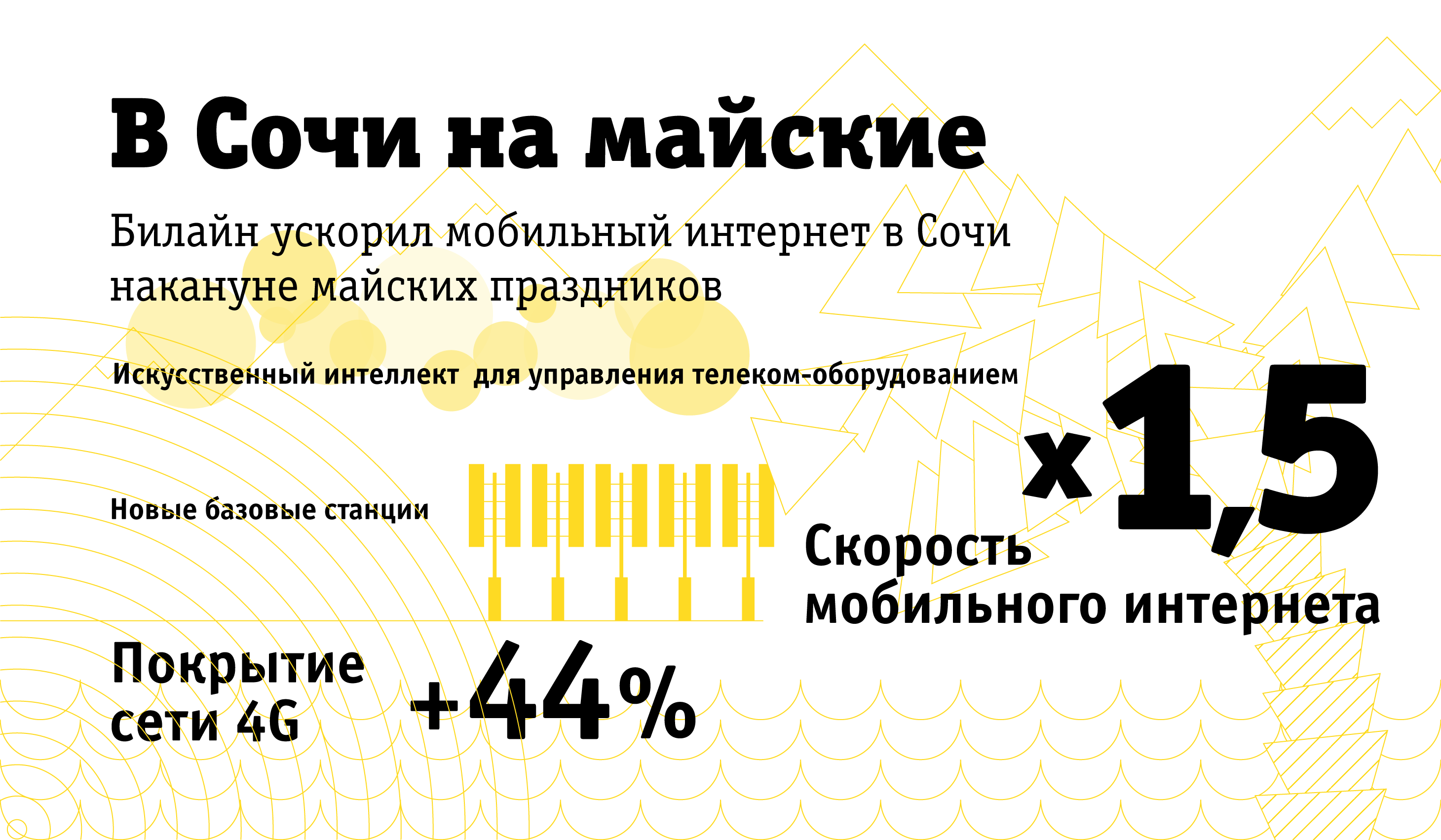 Билайн ускорил мобильный интернет в Сочи накануне майских праздников