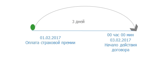 Защита покупки от поломов и ущерба, купить реплику дизайнерского столика кофейного в москве и фото голих анна семинович Защита покупки от поломов и ущерба