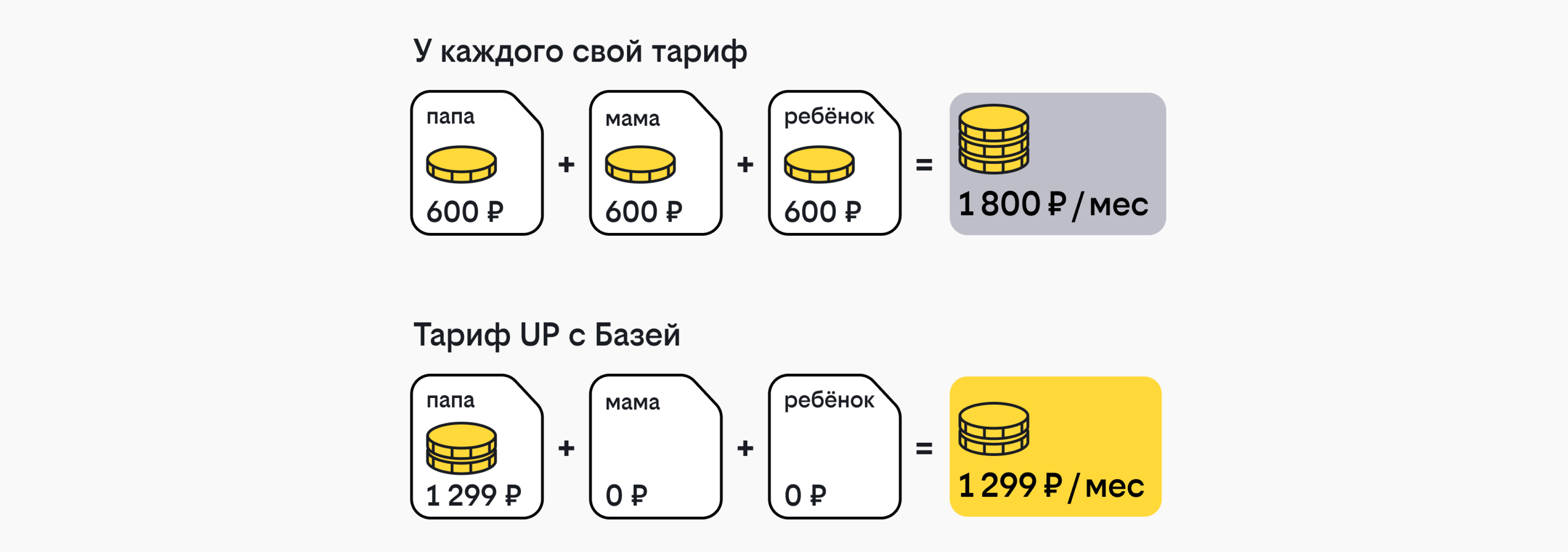 Тариф простой билайн 2024 описание