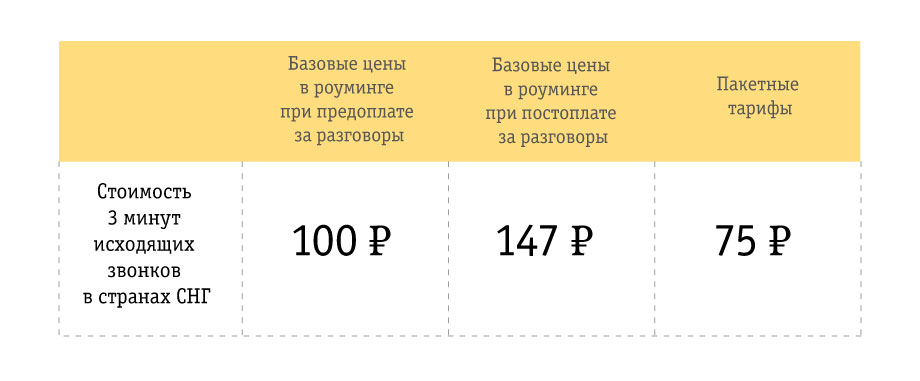 https://static.beeline.ru/upload/images/business/blog/022_02.jpg