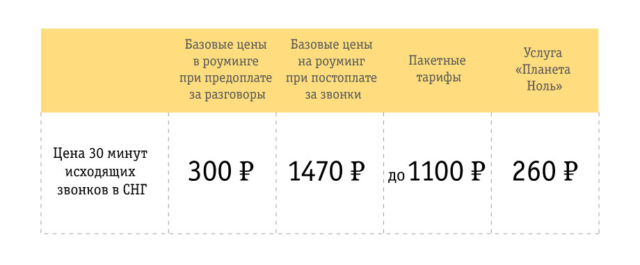 https://static.beeline.ru/upload/images/business/blog/022_03.jpg