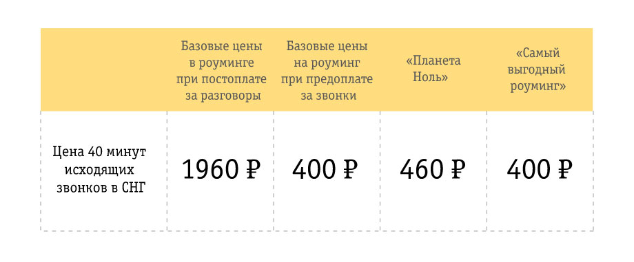 https://static.beeline.ru/upload/images/business/blog/022_04.jpg