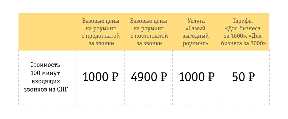 https://static.beeline.ru/upload/images/business/blog/022_05.jpg