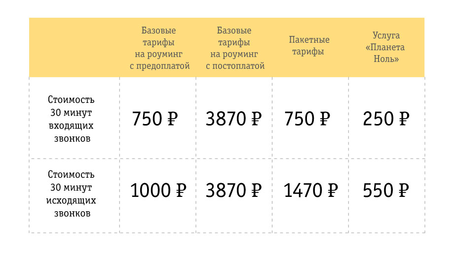 https://static.beeline.ru/upload/images/business/blog/022_06.jpg