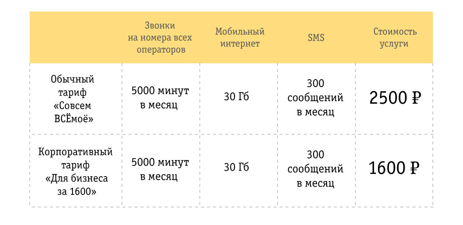https://static.beeline.ru/upload/images/business/blog/18506_ekonomiia_na_sviazi_img_01.jpg