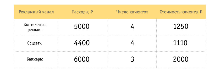 https://static.beeline.ru/upload/images/business/blog/20166_img_01.jpg