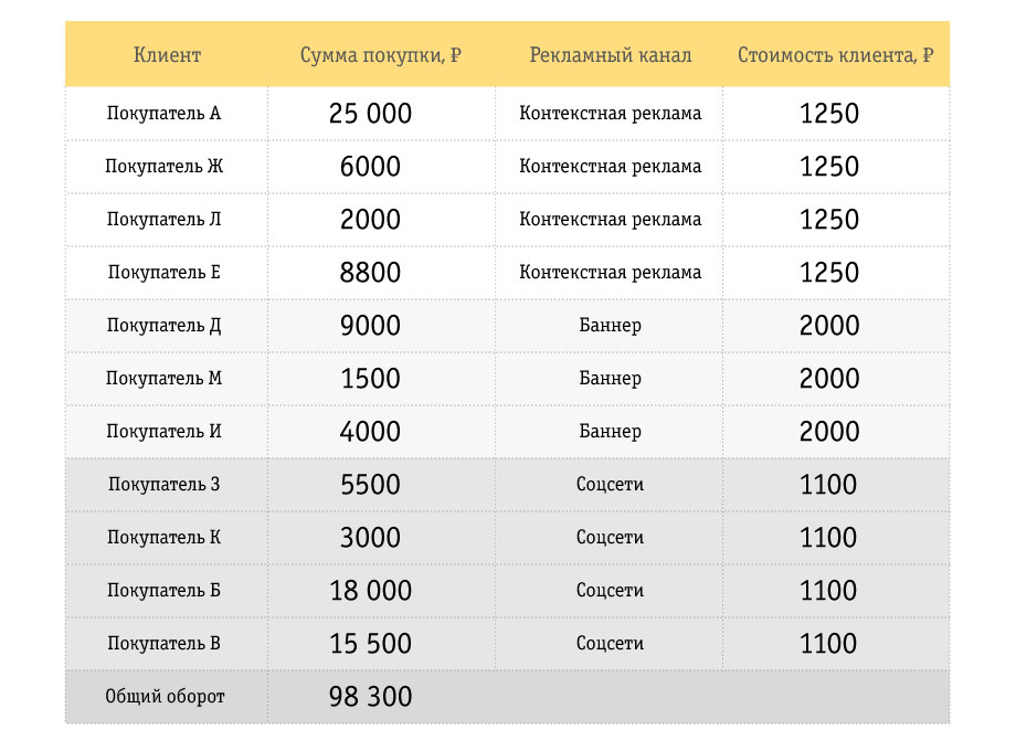 https://static.beeline.ru/upload/images/business/blog/20166_img_02.jpg
