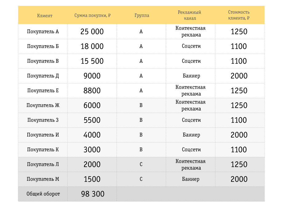 https://static.beeline.ru/upload/images/business/blog/20166_img_03.jpg