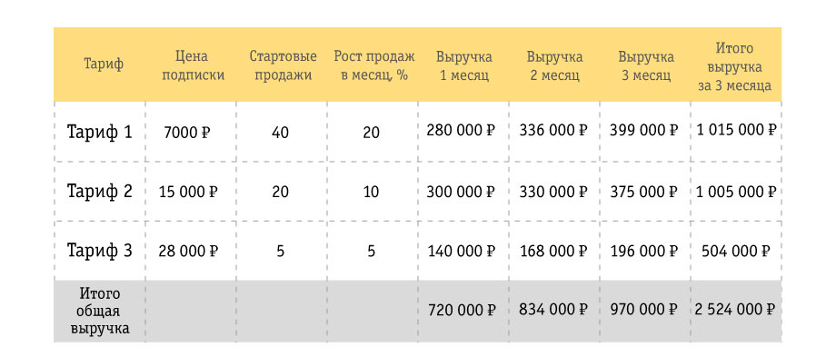 https://static.beeline.ru/upload/images/business/blog/20261_img_01.jpg