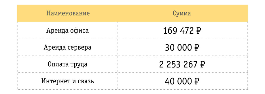 https://static.beeline.ru/upload/images/business/blog/20261_img_03.jpg