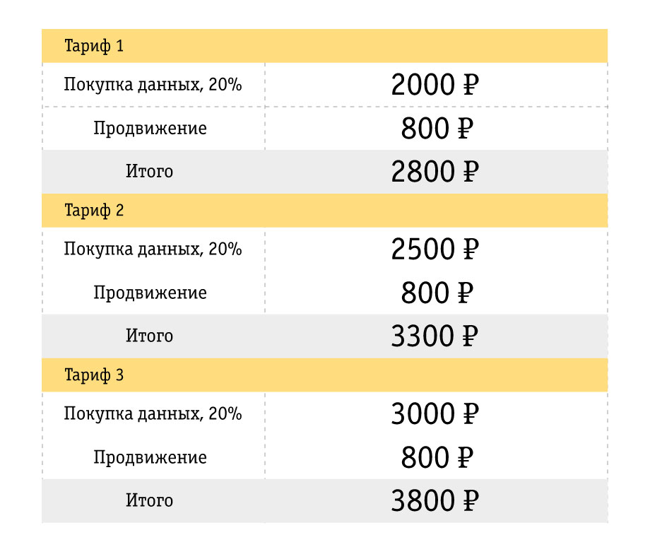 https://static.beeline.ru/upload/images/business/blog/20261_img_04.jpg