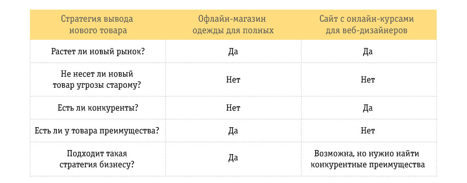 https://static.beeline.ru/upload/images/business/blog/20576_img_03.jpg