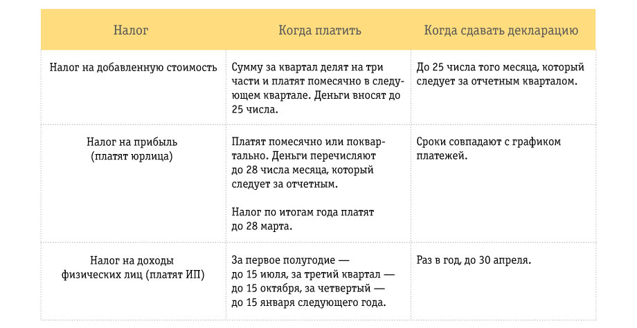 https://static.beeline.ru/upload/images/business/blog/21566_nalogi_table.jpg