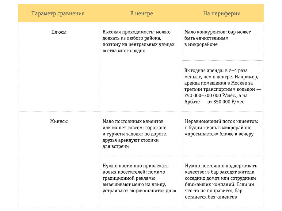 https://static.beeline.ru/upload/images/business/blog/23139_tbl_01.jpg