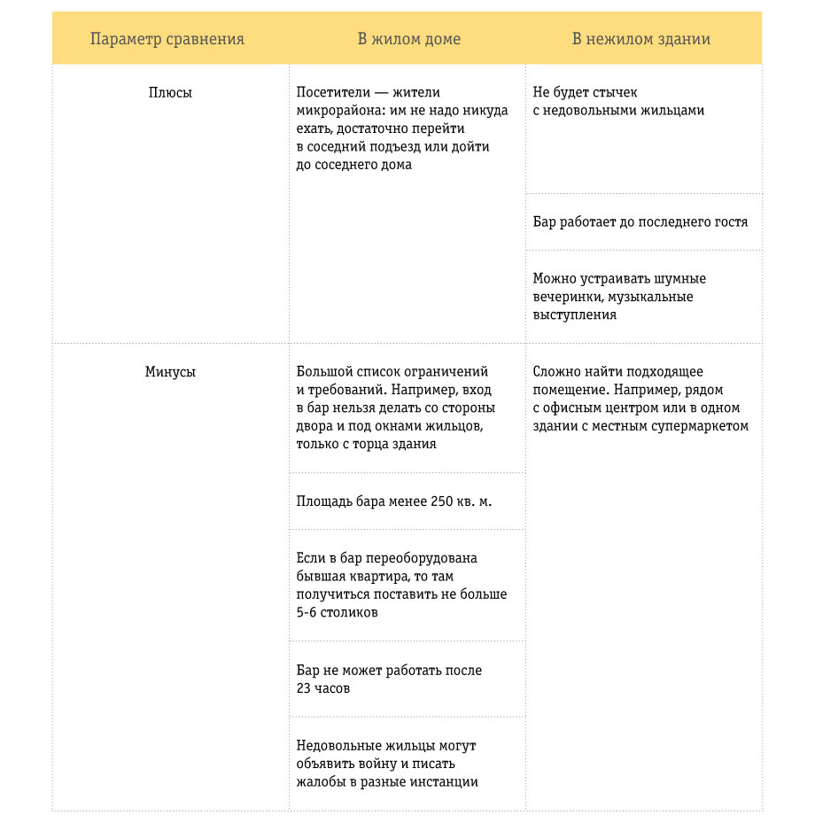 https://static.beeline.ru/upload/images/business/blog/23139_tbl_02.jpg