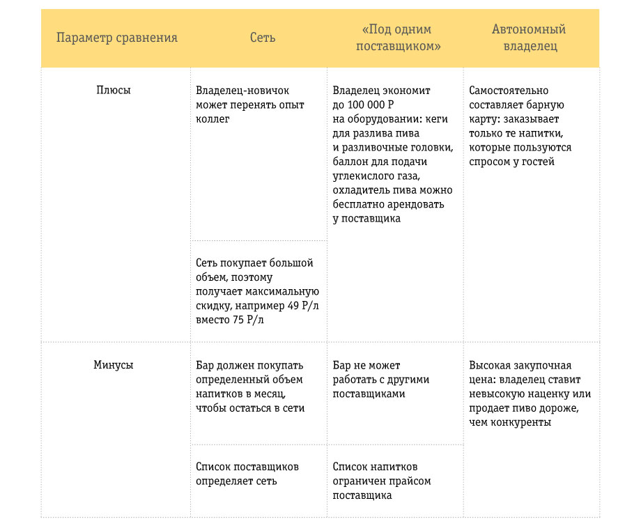 https://static.beeline.ru/upload/images/business/blog/23139_tbl_03.jpg