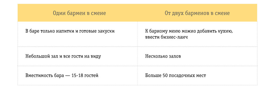https://static.beeline.ru/upload/images/business/blog/23139_tbl_04.jpg