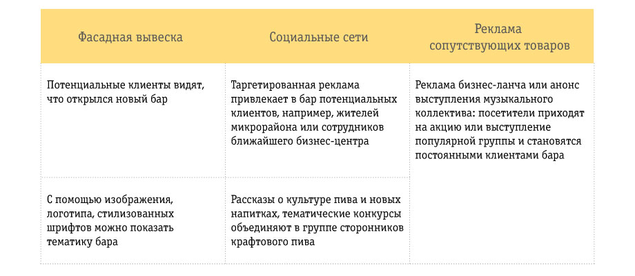 https://static.beeline.ru/upload/images/business/blog/23139_tbl_05.jpg