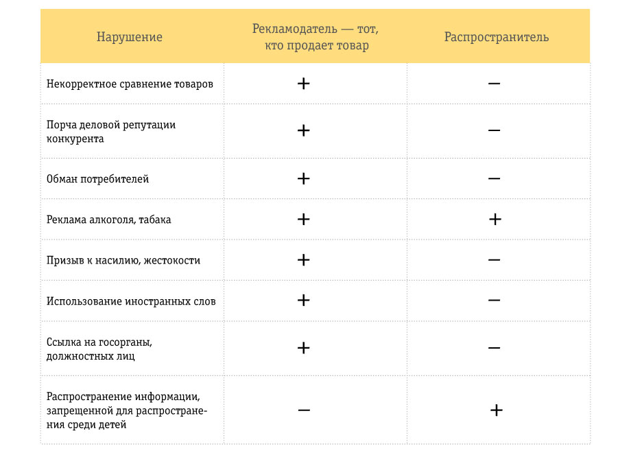 https://static.beeline.ru/upload/images/business/blog/23454_table.jpg