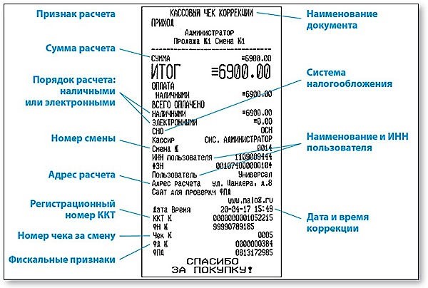 Как сделать возврат товара на кассе Эвотор