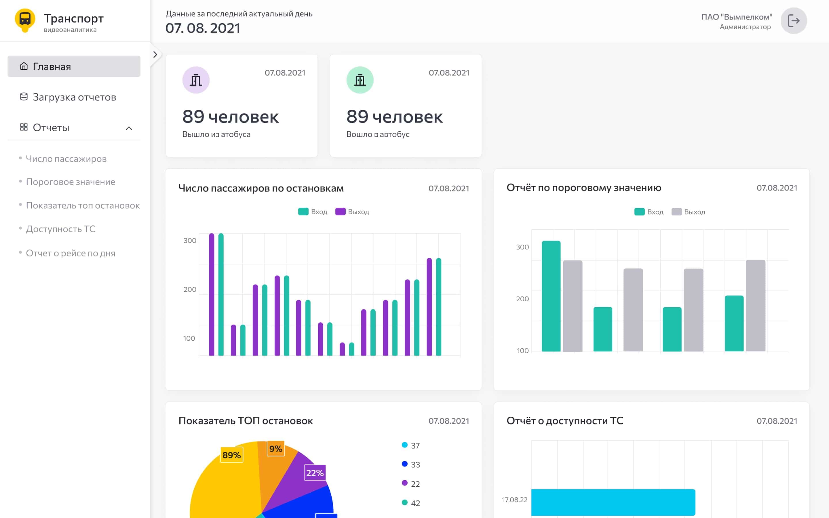 Видеоаналитика