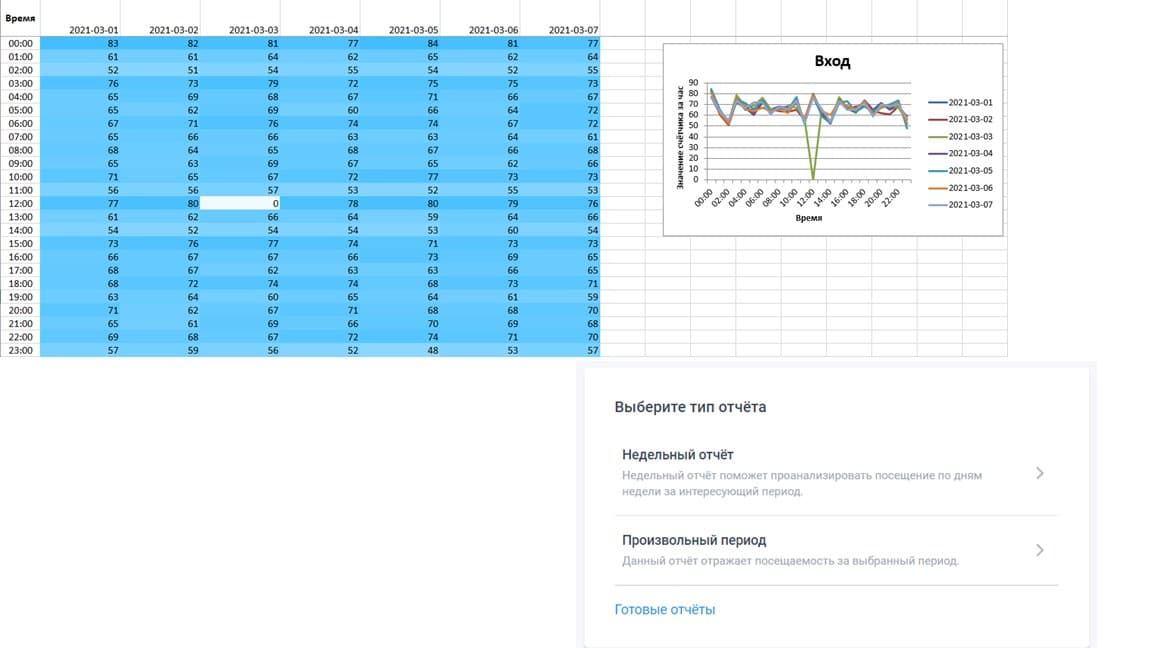 Видеонаблюдение для пвз