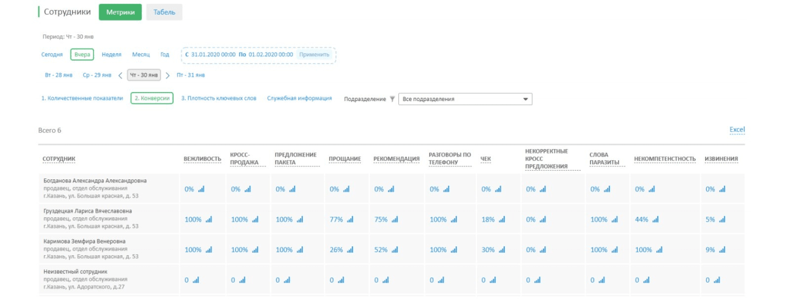 Речевая аналитика и аудиобейджи