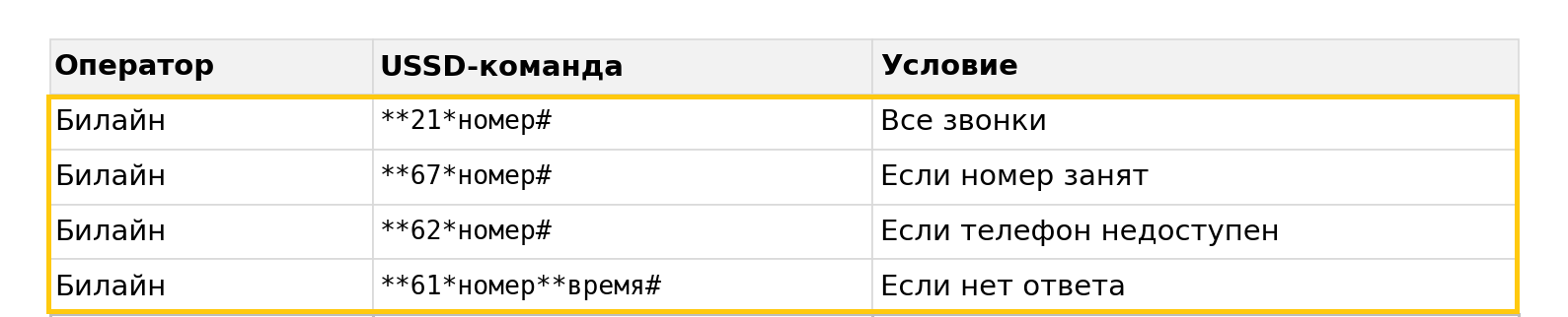 «Как сделать переадресацию вызова»