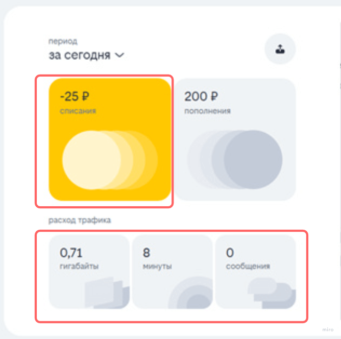 способы получения детализации
